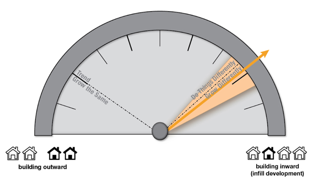 illustration of dial
