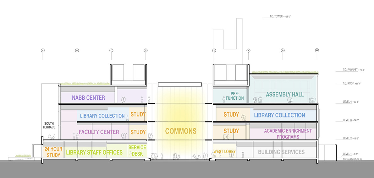 building section diagram