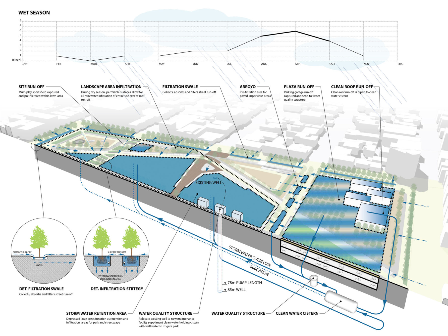 diagram of stormwater management