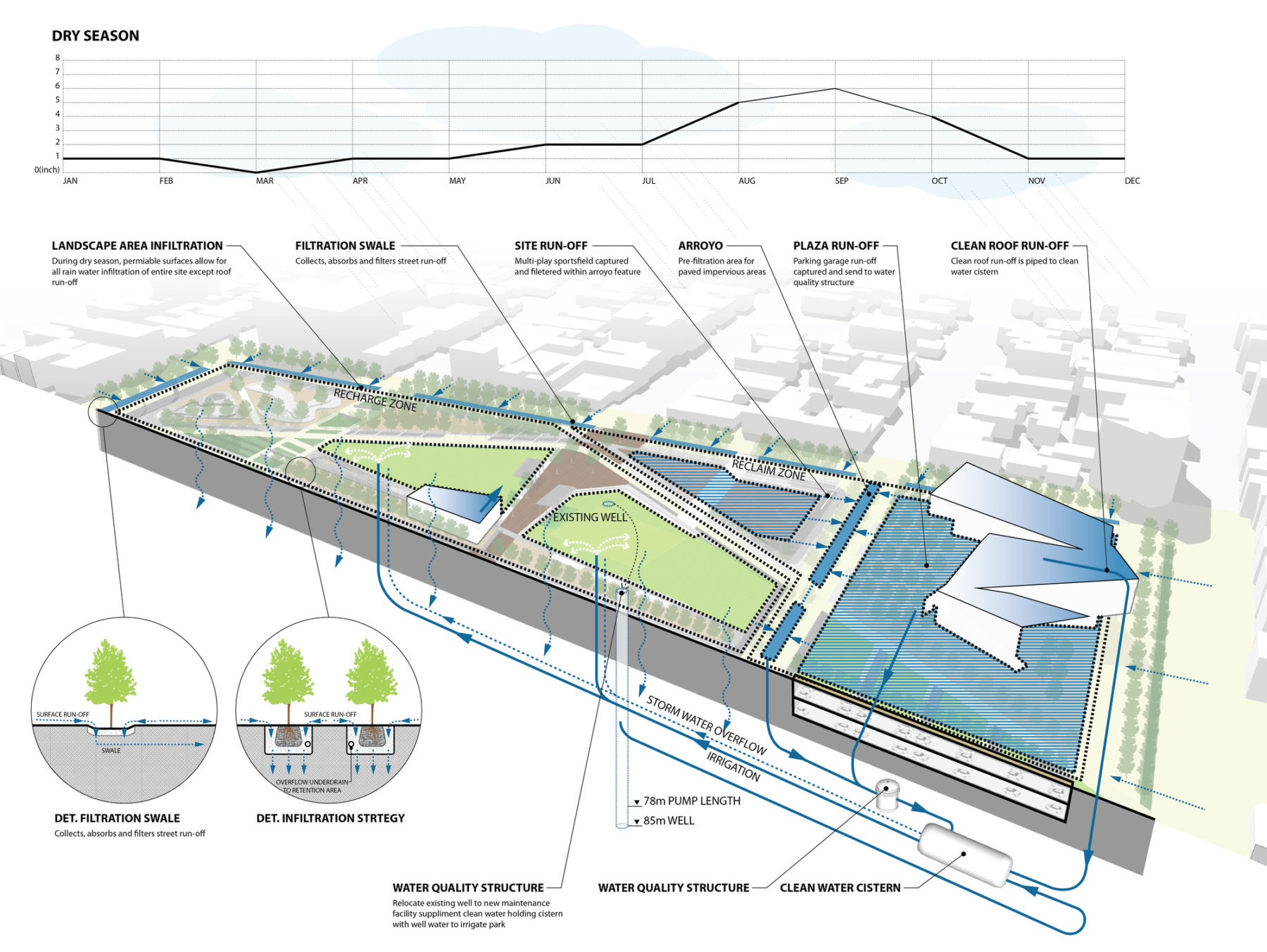 diagram of stormwater management