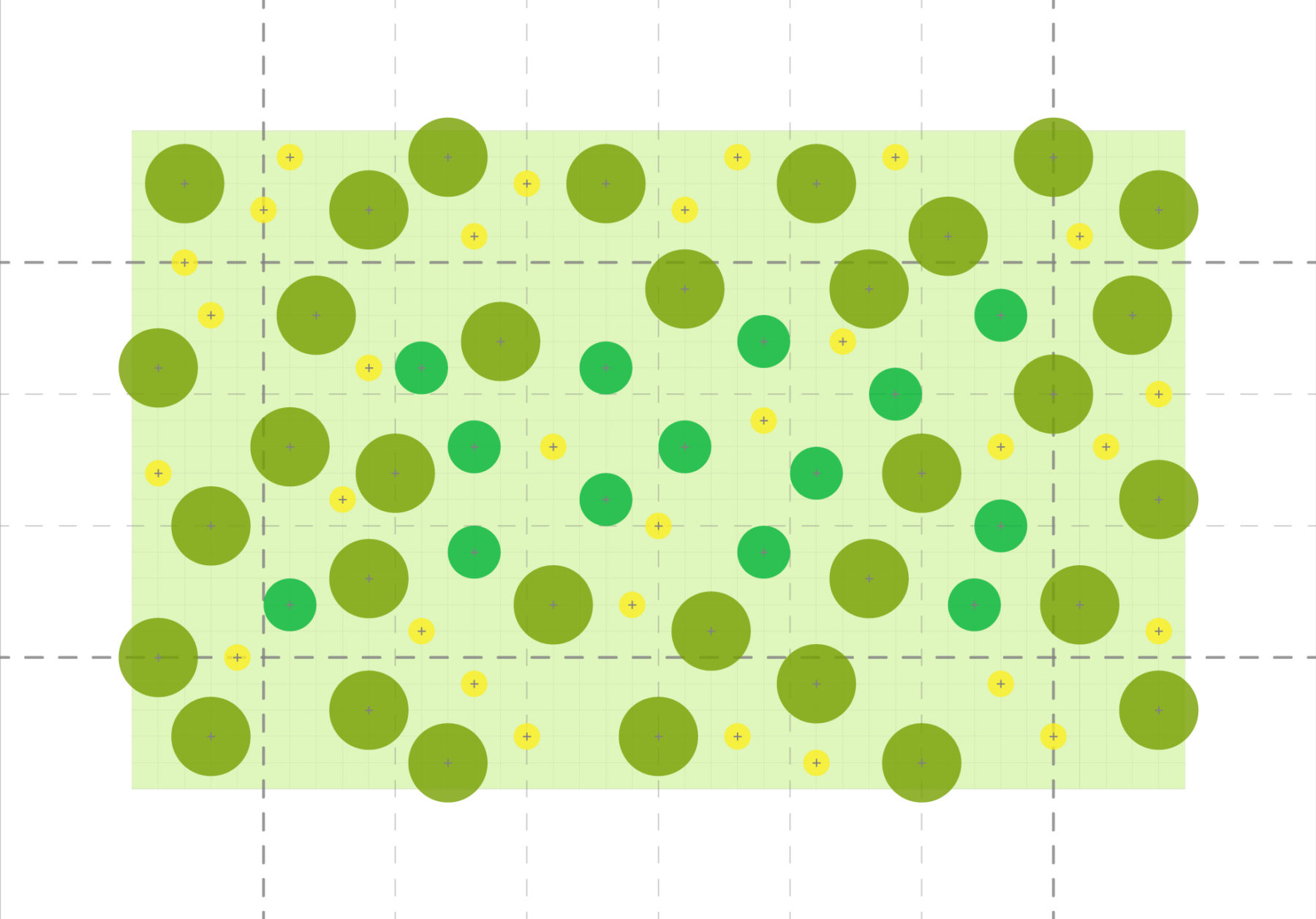 diagram of planting design