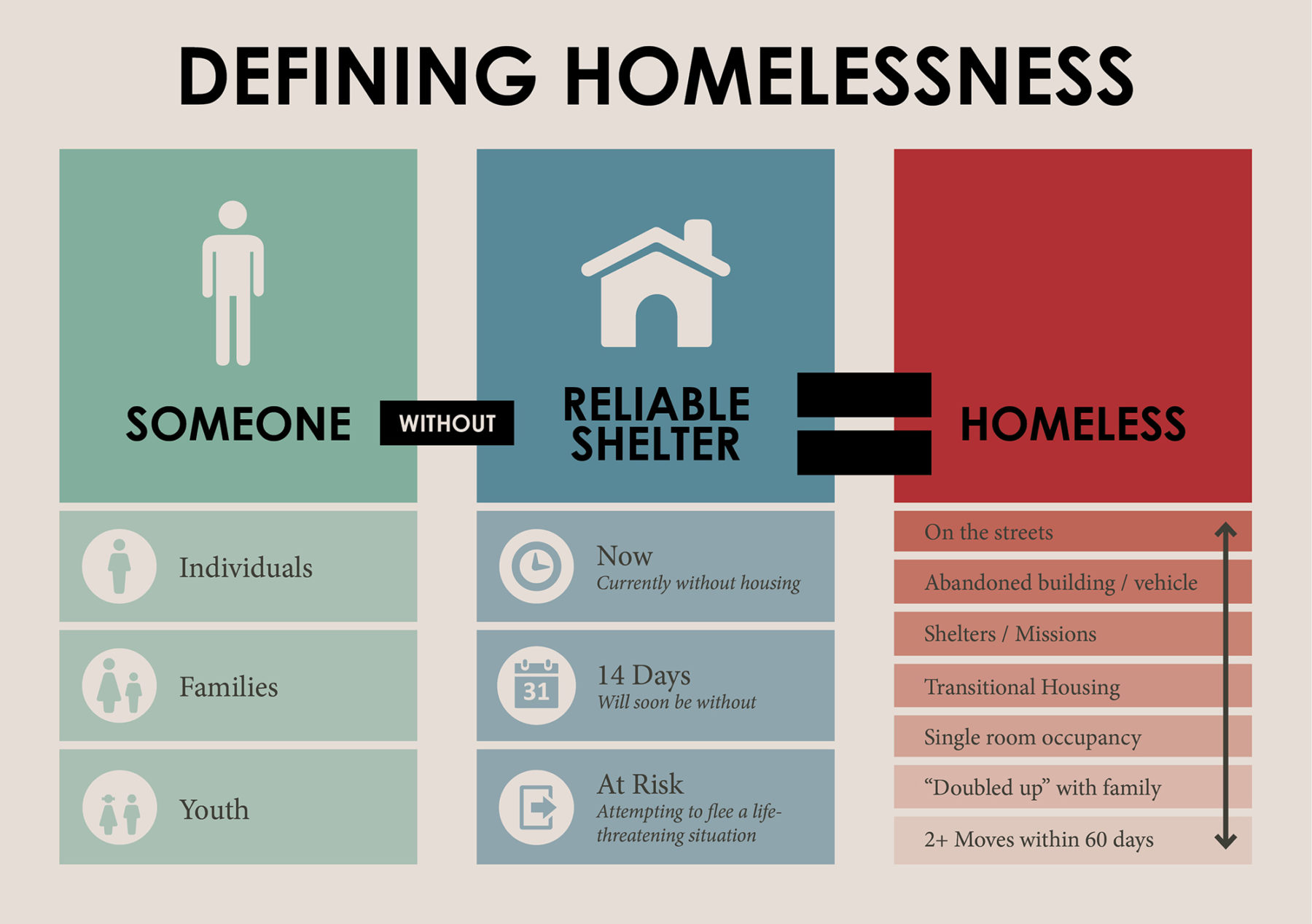 graphic defining homelessness