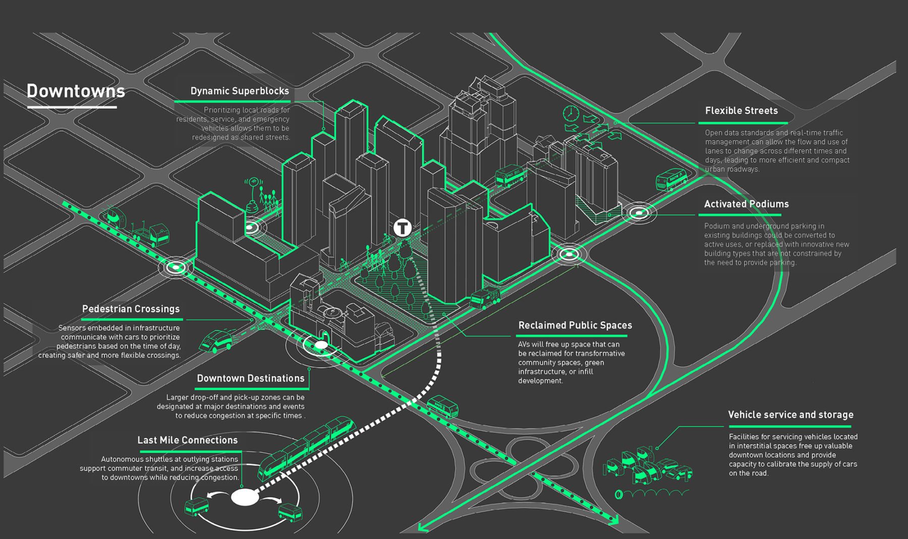 diagram of downtown