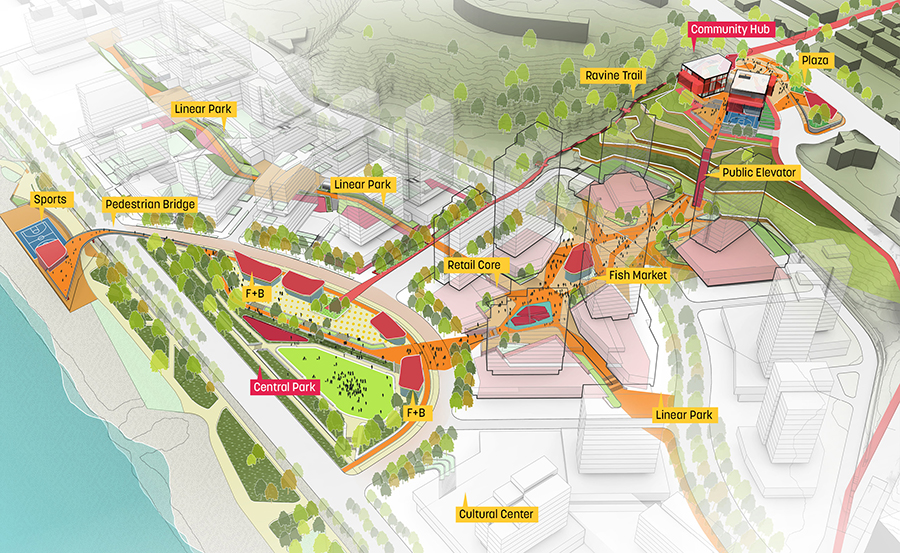 site plan