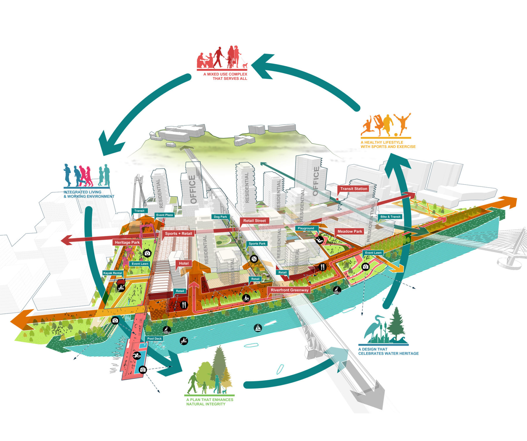 diagram of waterfront