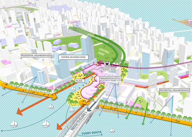 plan of urban waterfront