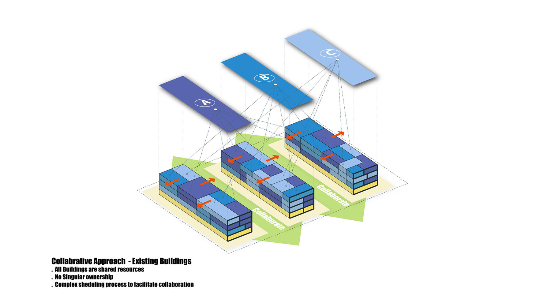 diagram of building programming