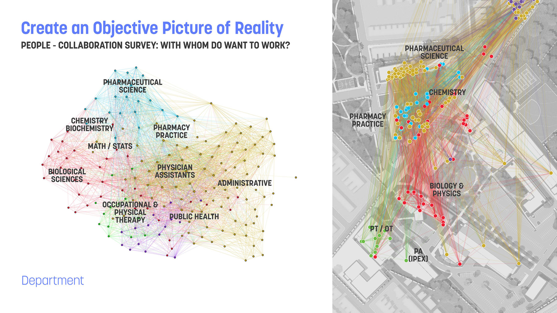 diagram of campus collaboration