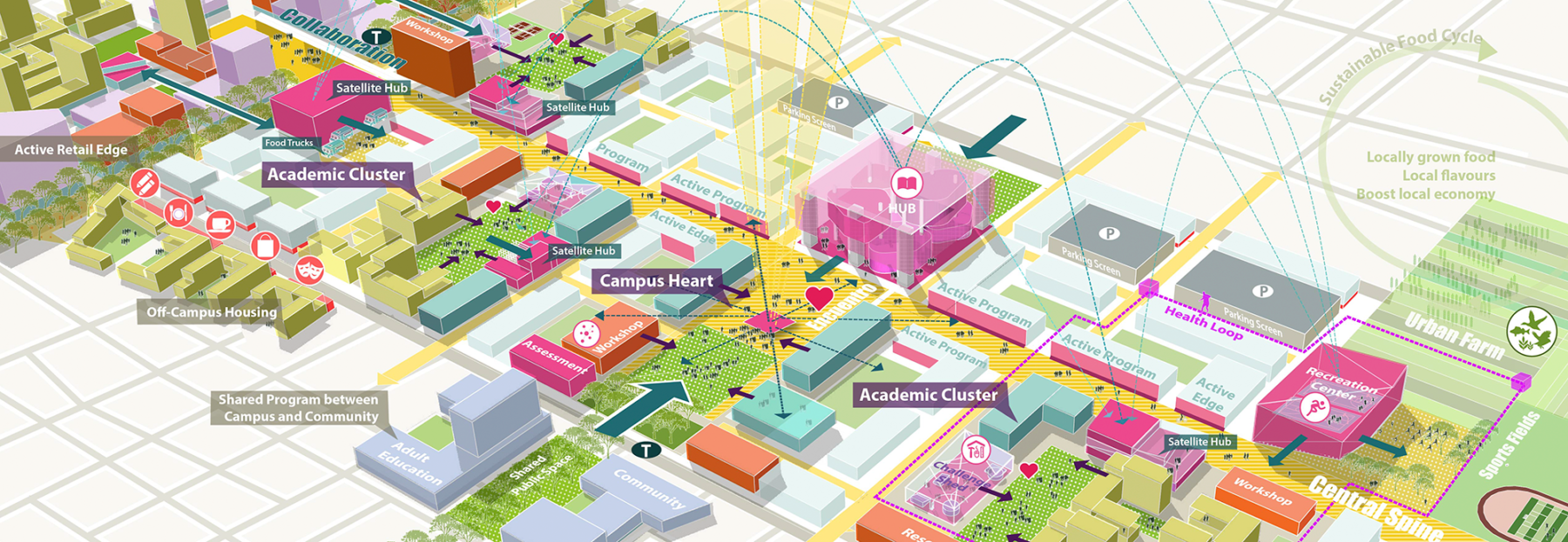 campus plan