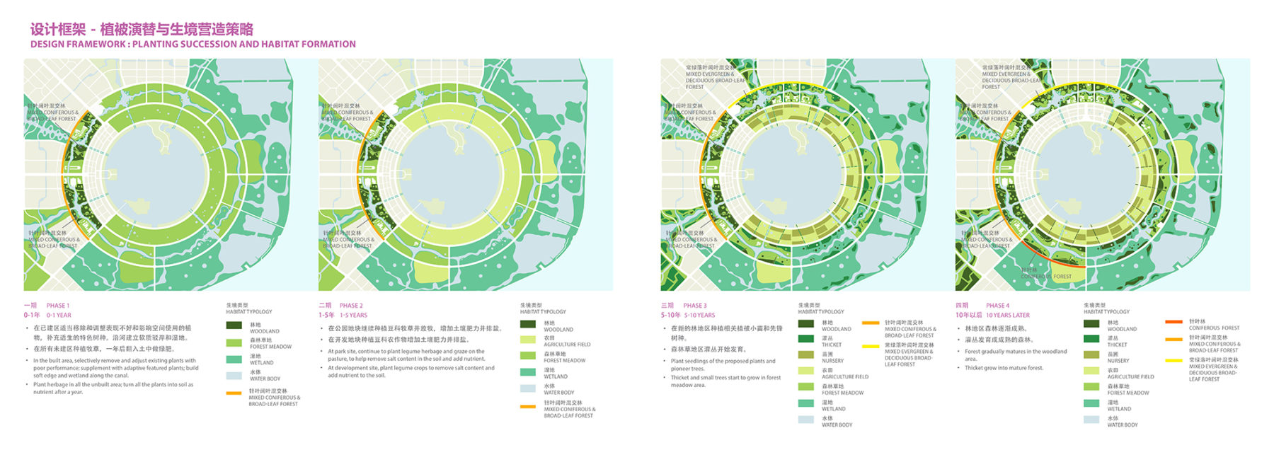 diagram of park design