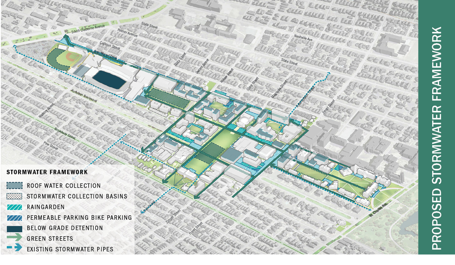 diagram of stormwater framework