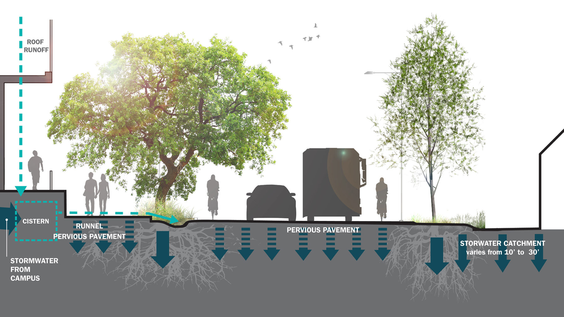 section view of stormwater management