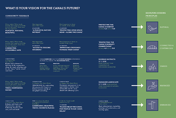 community feedback diagram