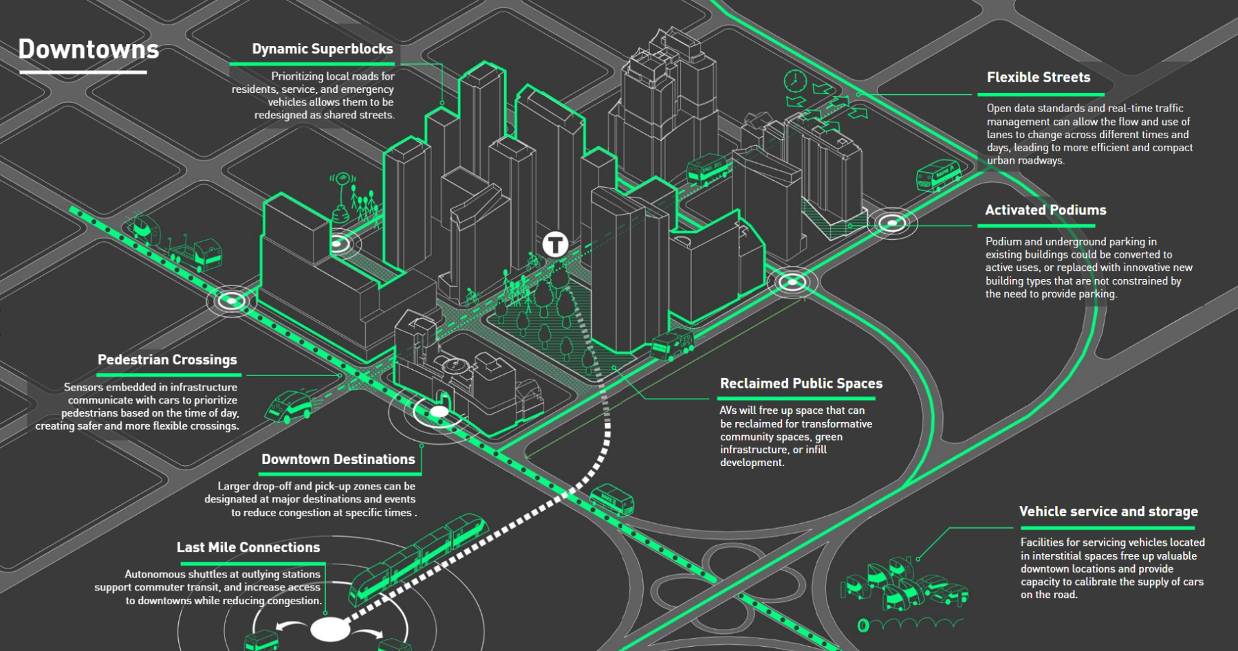 diagram showing transportation networks