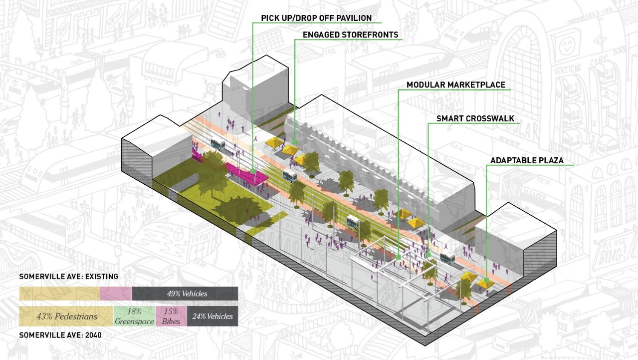 Diagram of a transformed streetscape