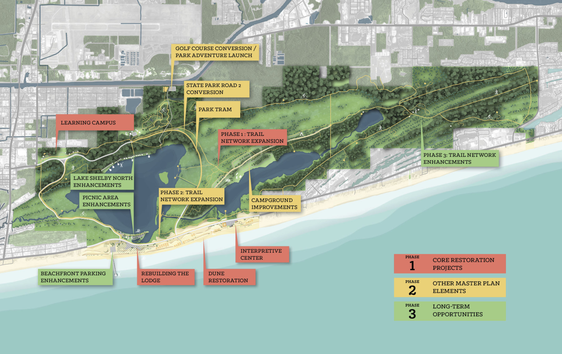 Three phases of the Gulft State Master plan