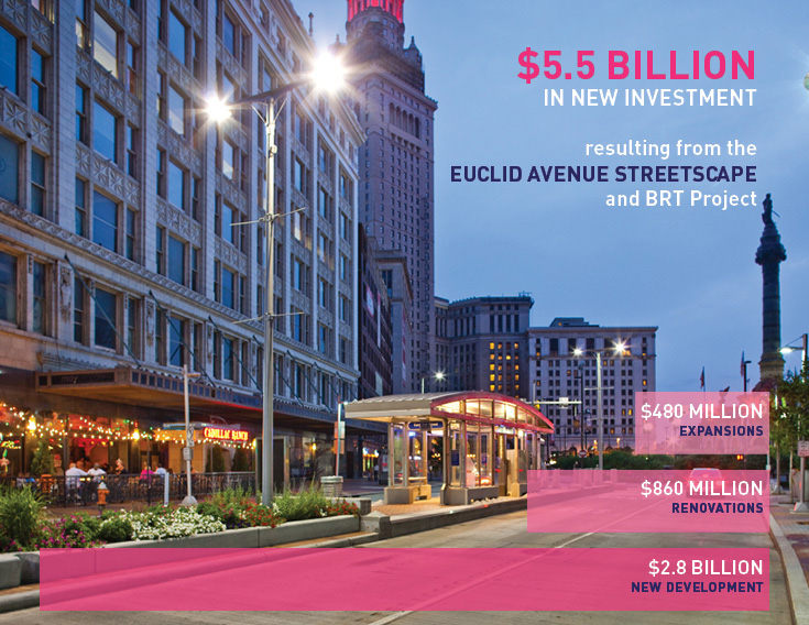 graphic about investment in BRT