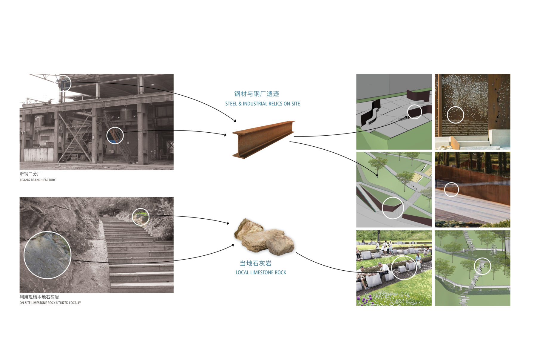 Using locally-inspired materials to restore and stabilize hill sides