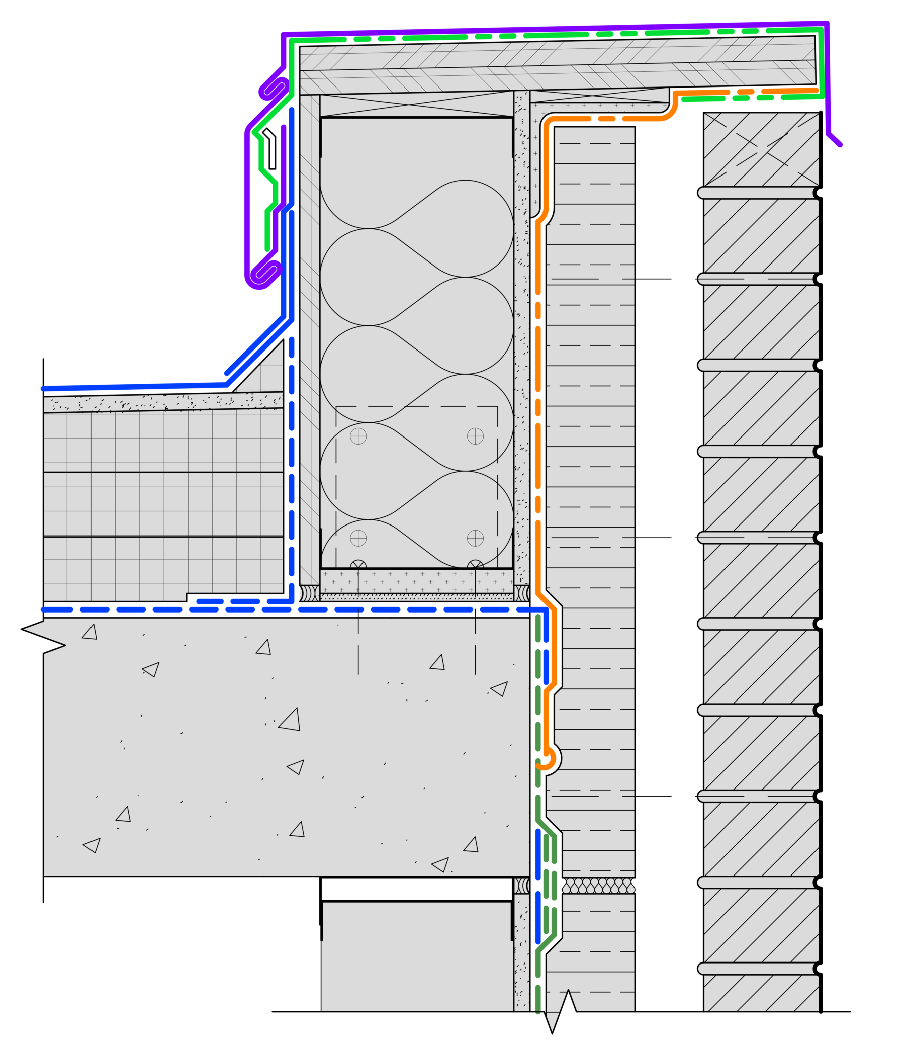 Membrane Diagram using different colors and line-patterns for increased clarity.