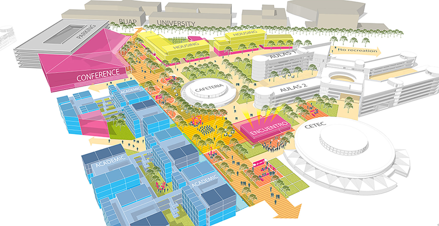 Colorful diagram of proposed building clusters in innovative campus layout
