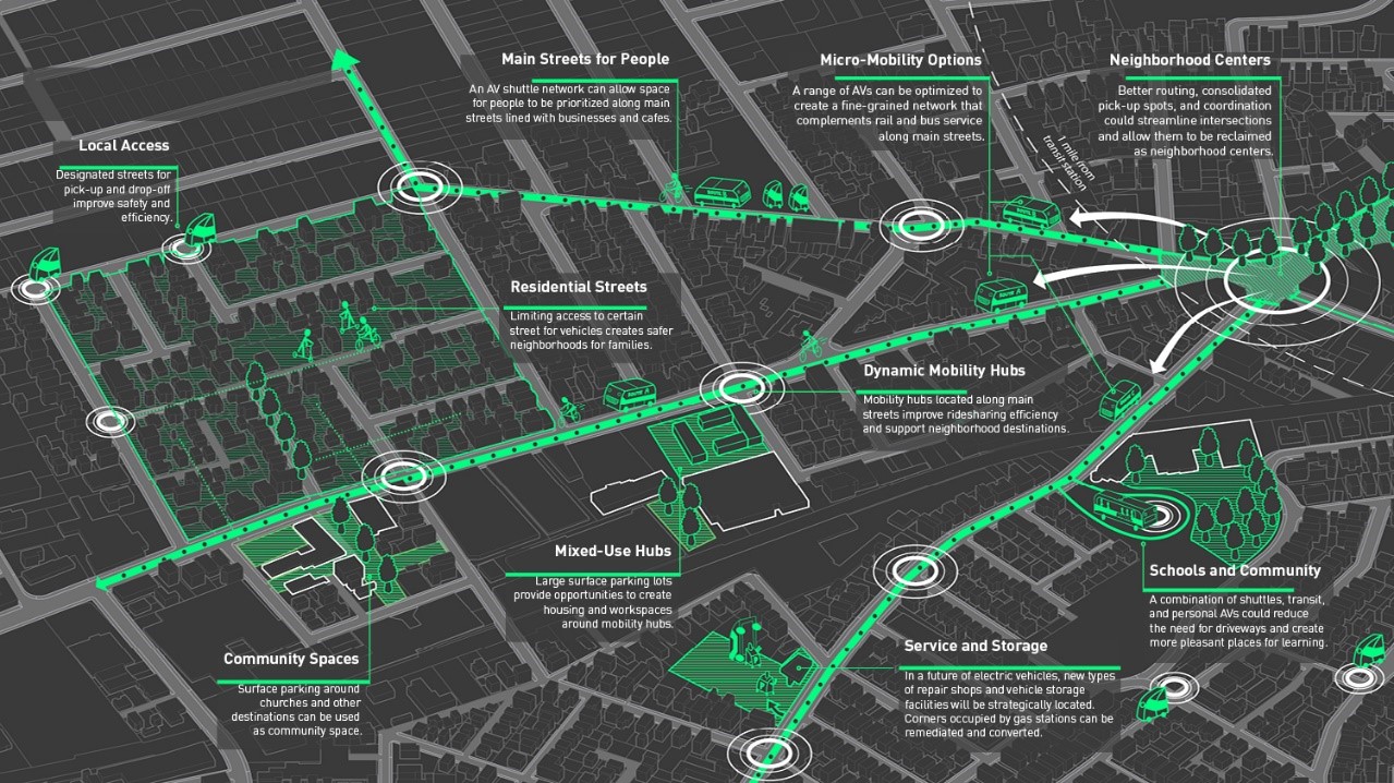 Diagram of streets on a map