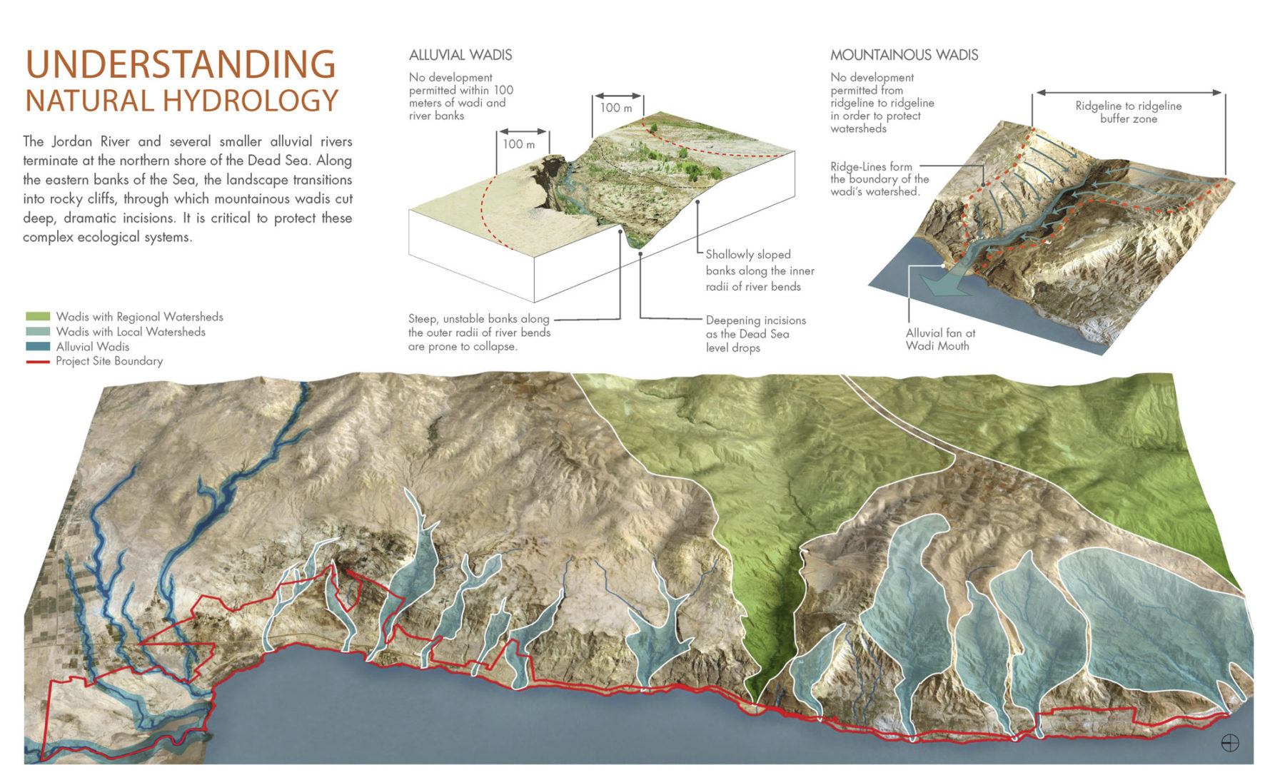 diagram of natural hydrology