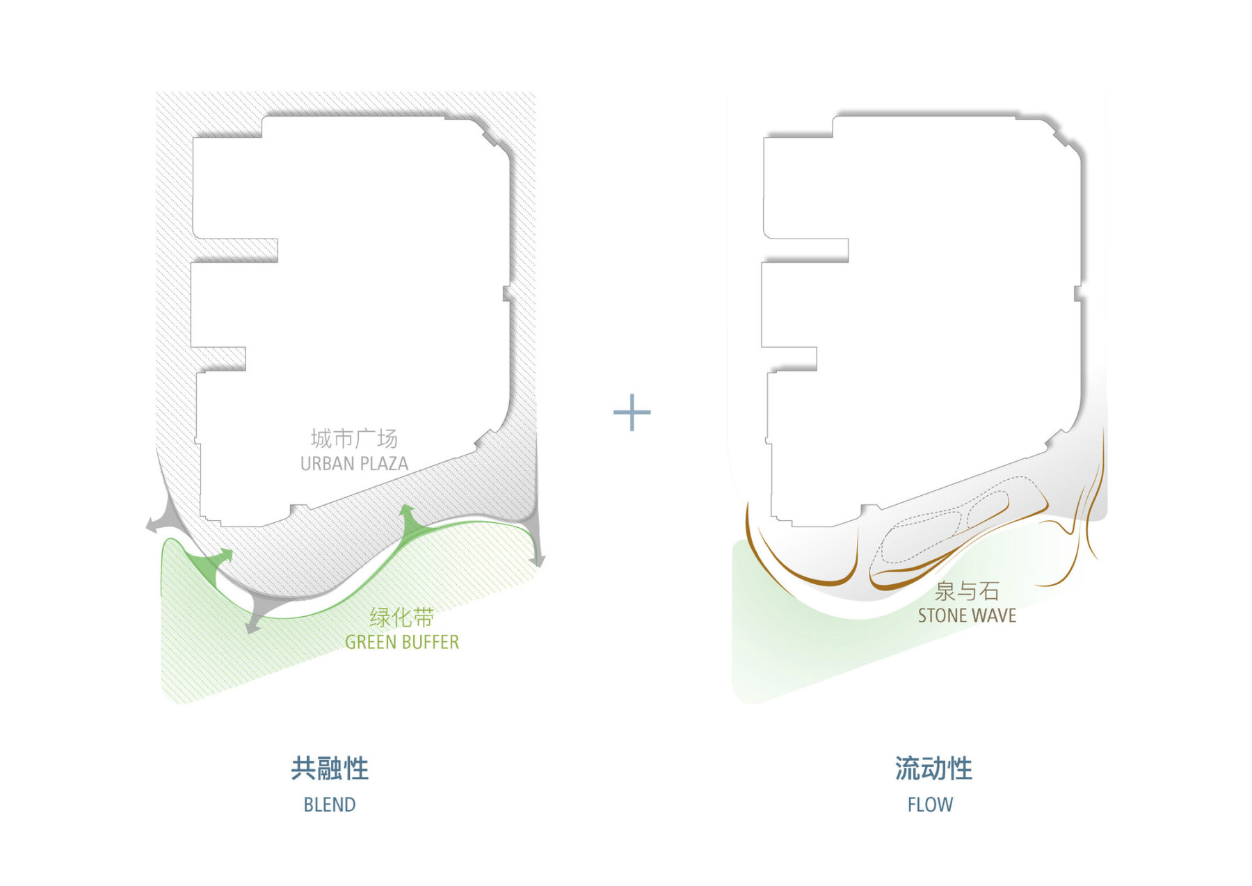 Diagram showing design concepts