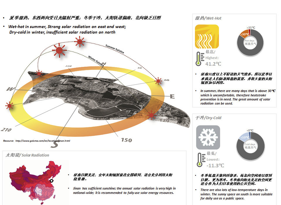 Diagram of climate