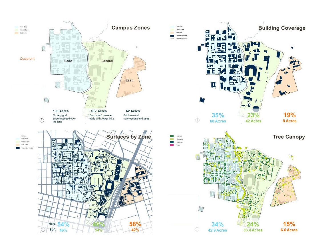 Diagram of campus zones, building coverage, surfaces by zone, and tree canopy