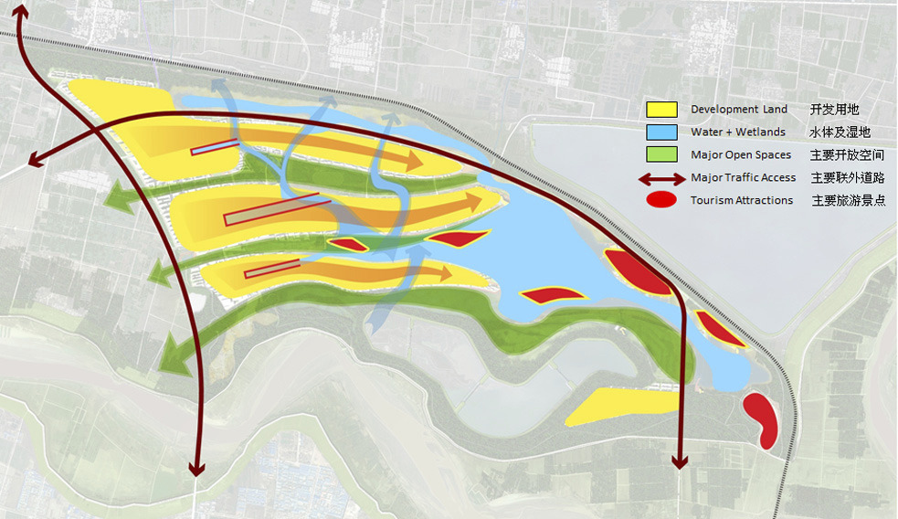Diagram of land use