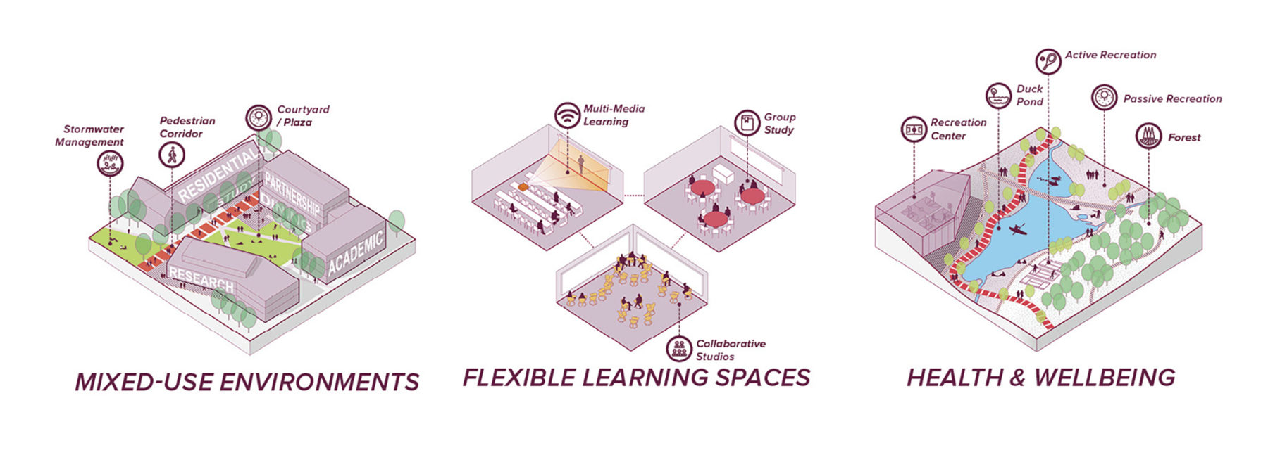 design strategies diagram