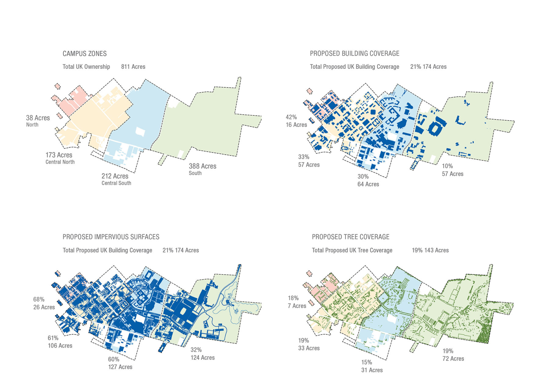 Diagram of campus zones, proposed building coverage, proposed impervious surfaces, and proposed tree coverage for the project