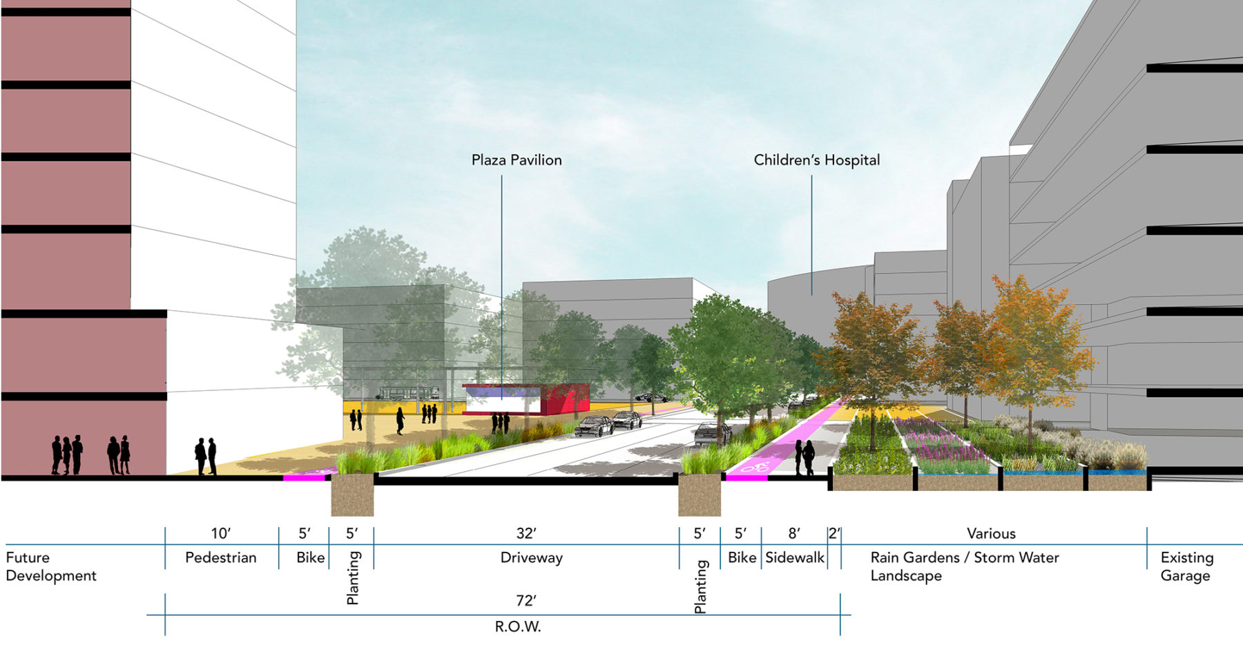 Diagram of zoning for pedestrians, bicycles, motor-vehicles, and green space.