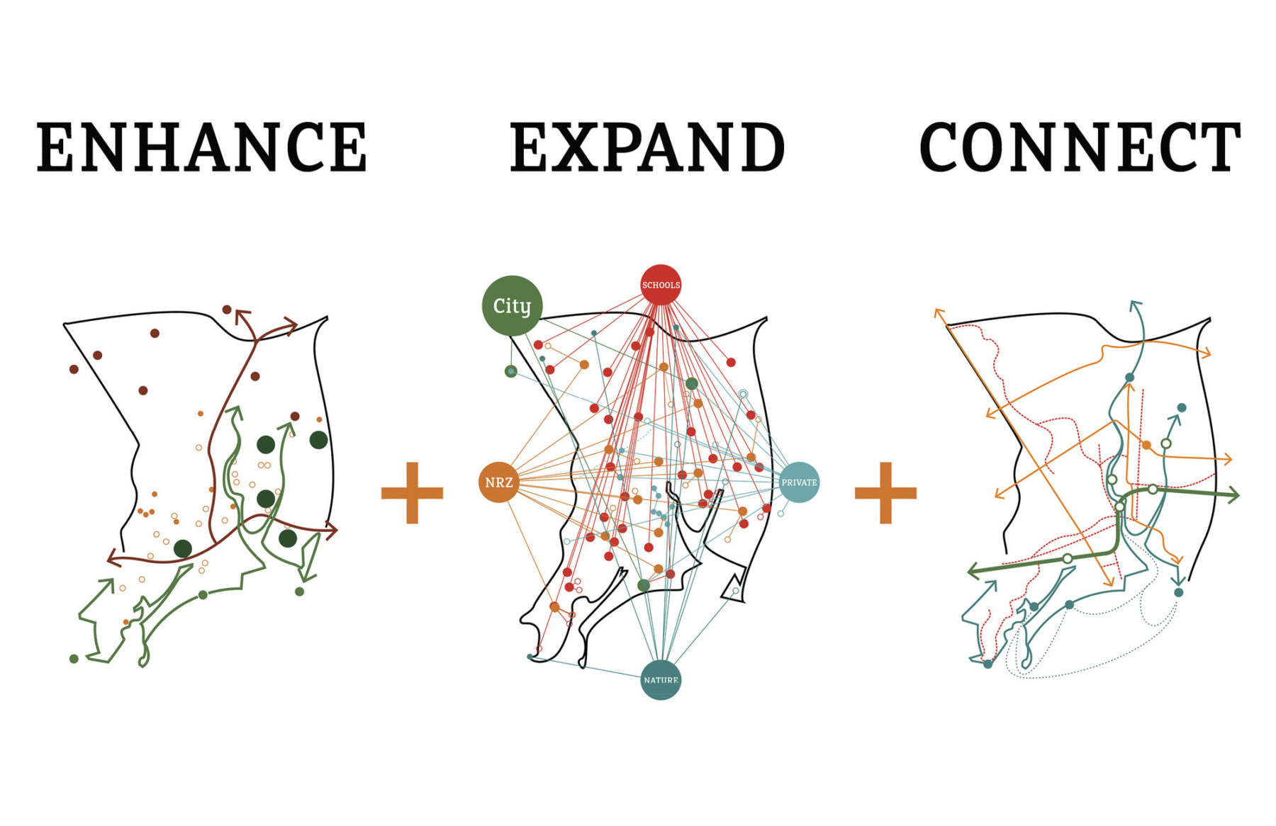 diagram of park concept