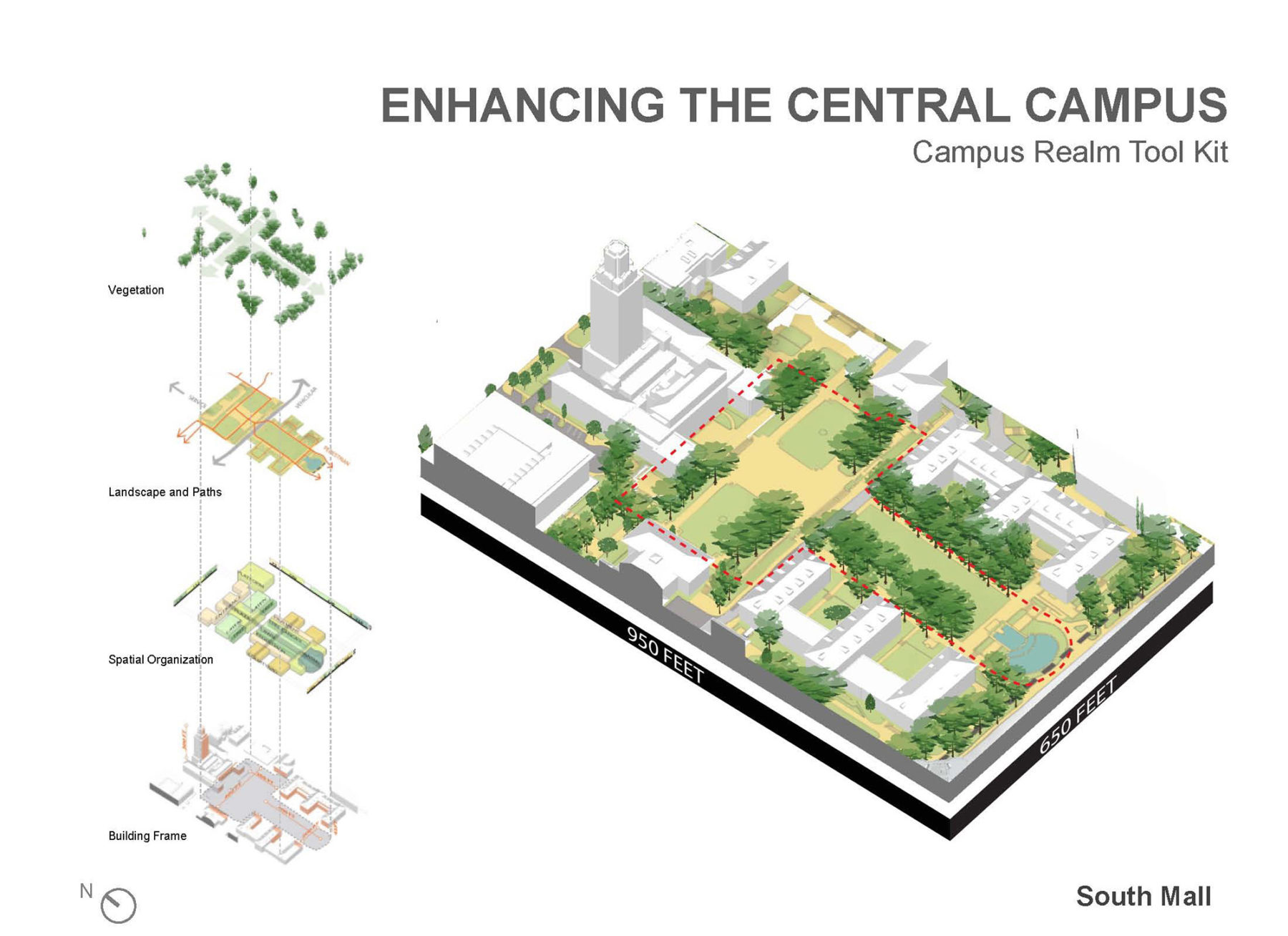 Diagram of campus realm tool kit