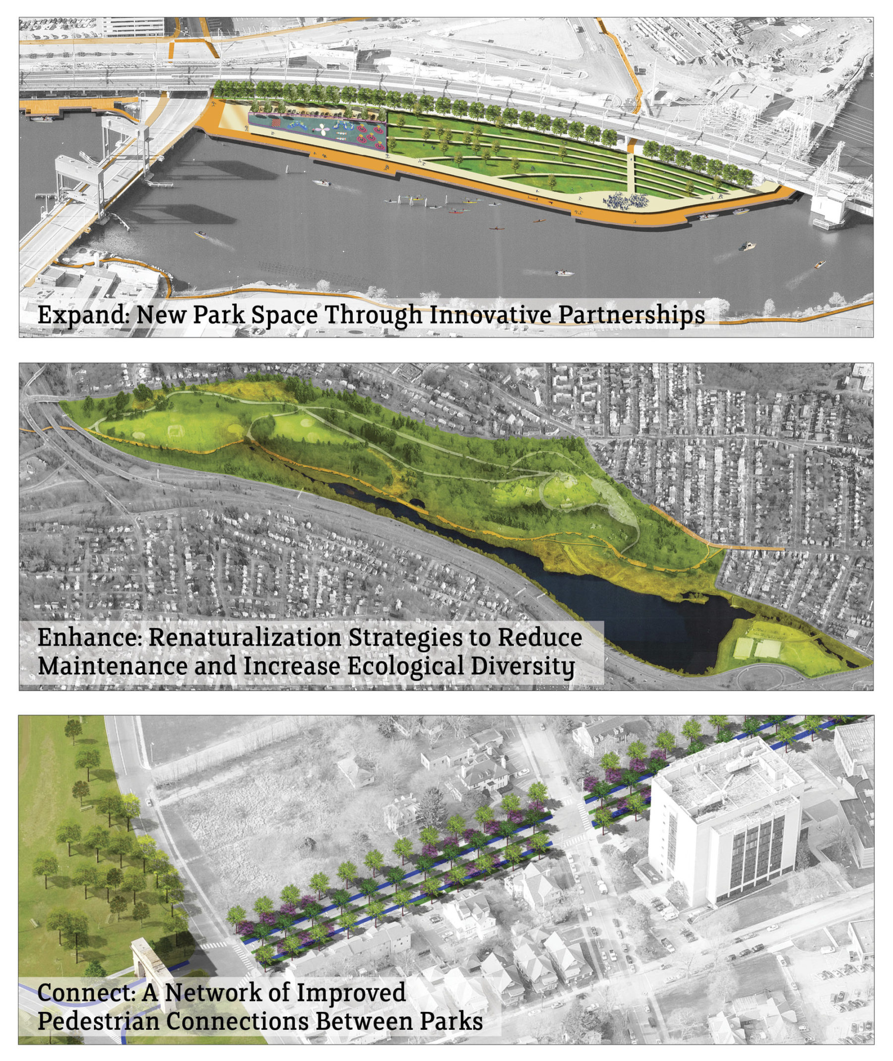 diagram of park goals