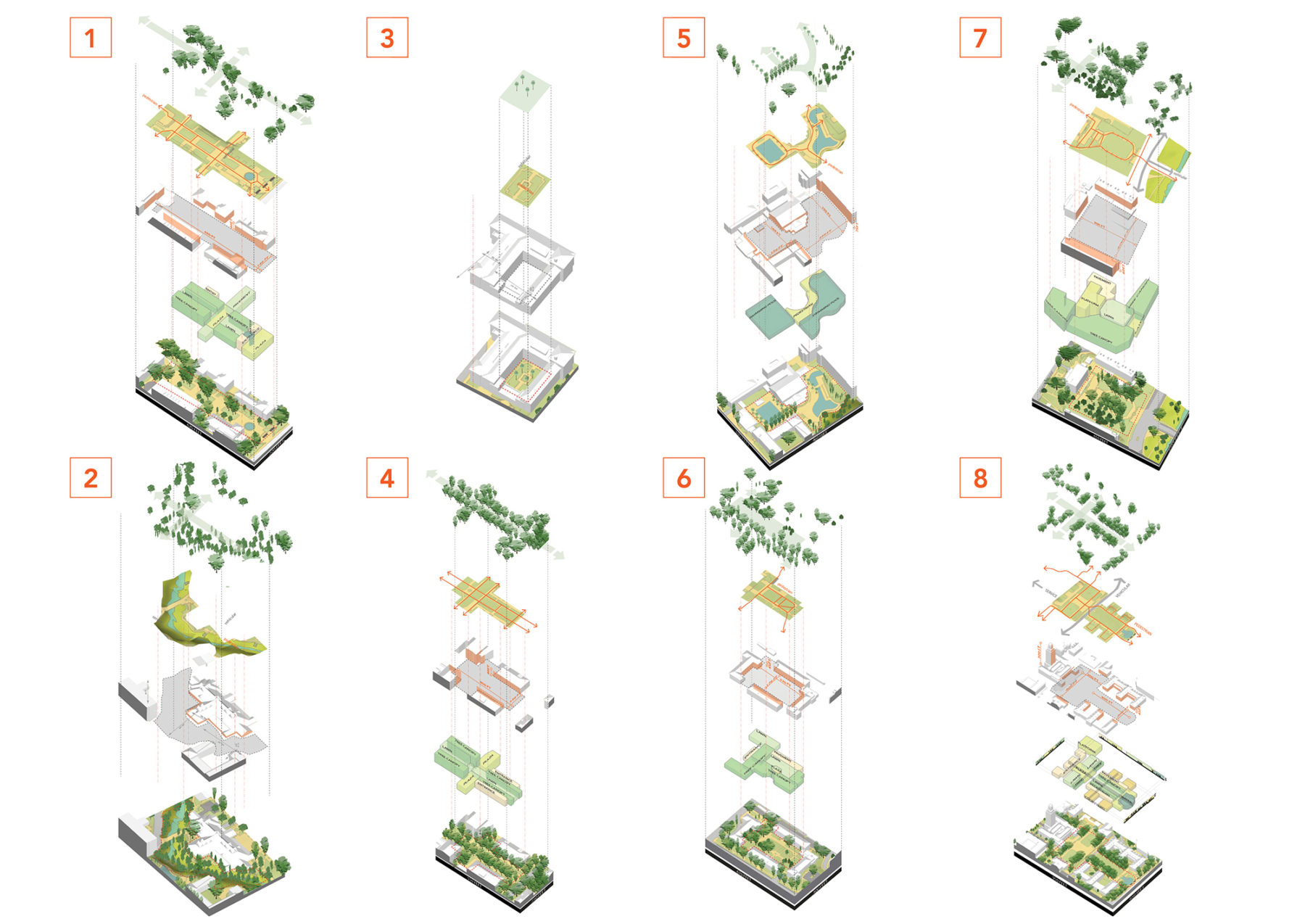 Exploded axon diagrams of different campus typologies