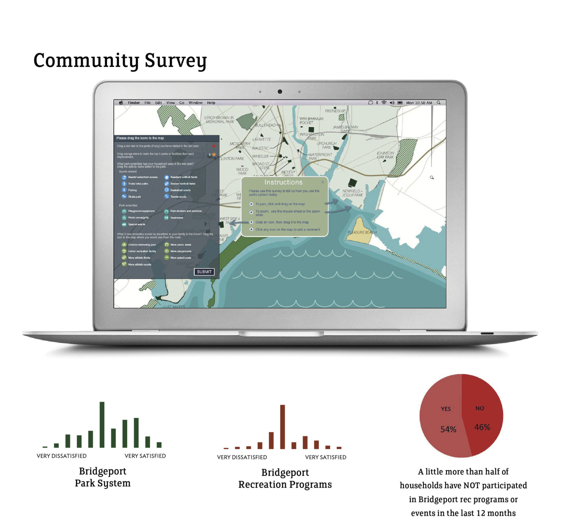 diagram of community survey