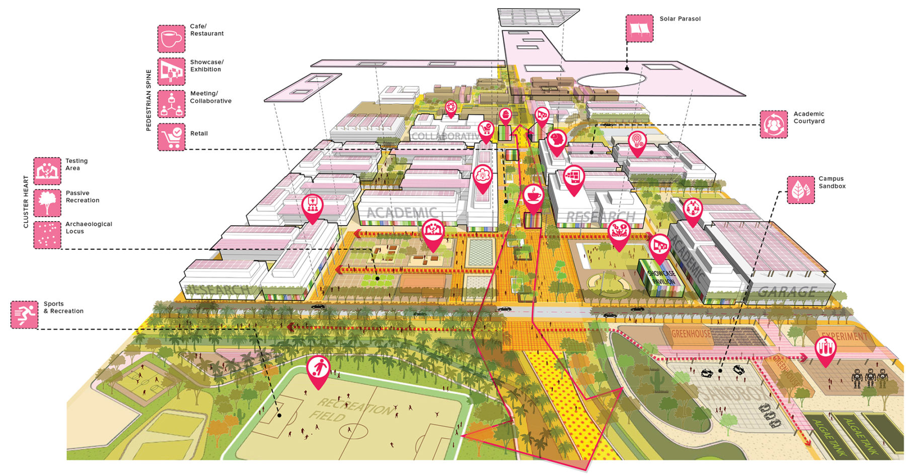 Perspective diagram showing the research cluster