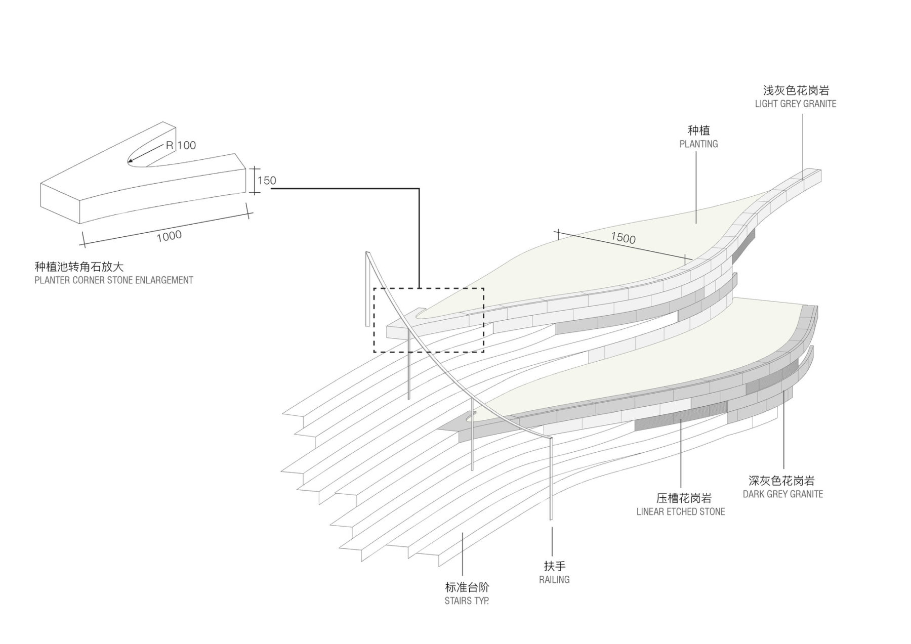 Diagram of paving materials