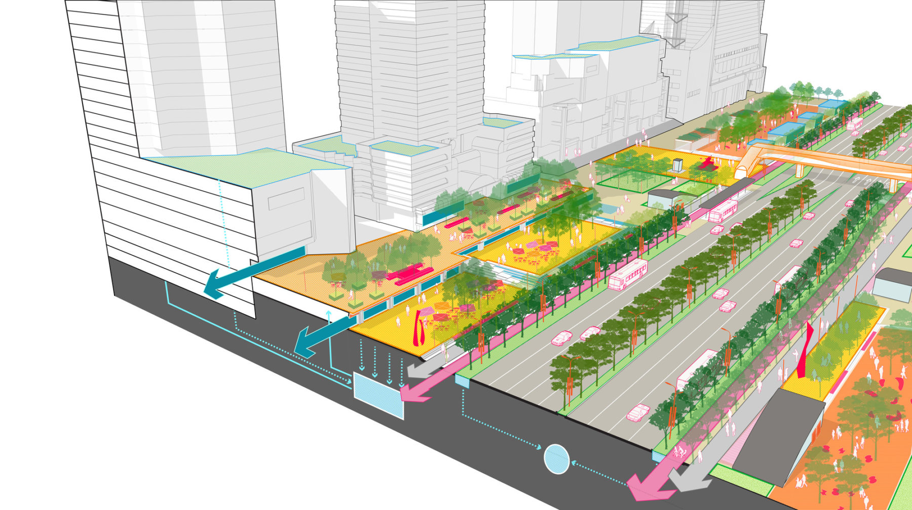 Diagram showing flow of traffic for automobiles, bicycles and pedestrians