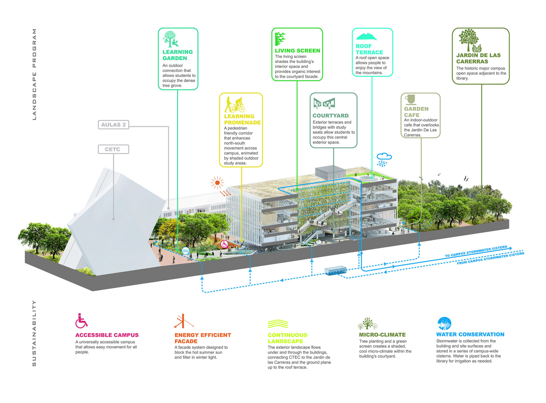 axon diagram of sustainability initiatives