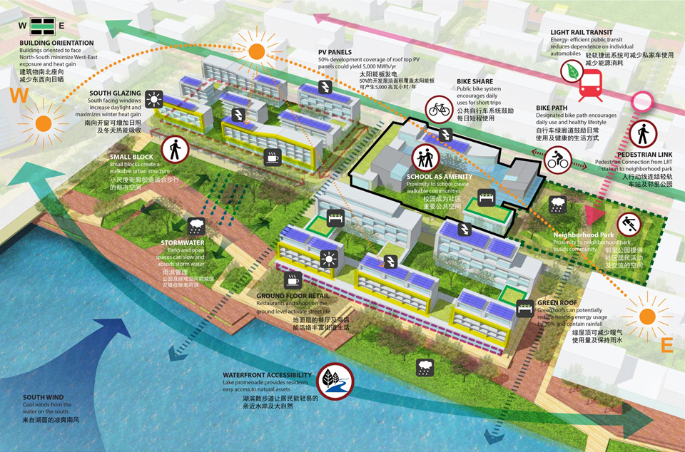 Diagram showing building orientation