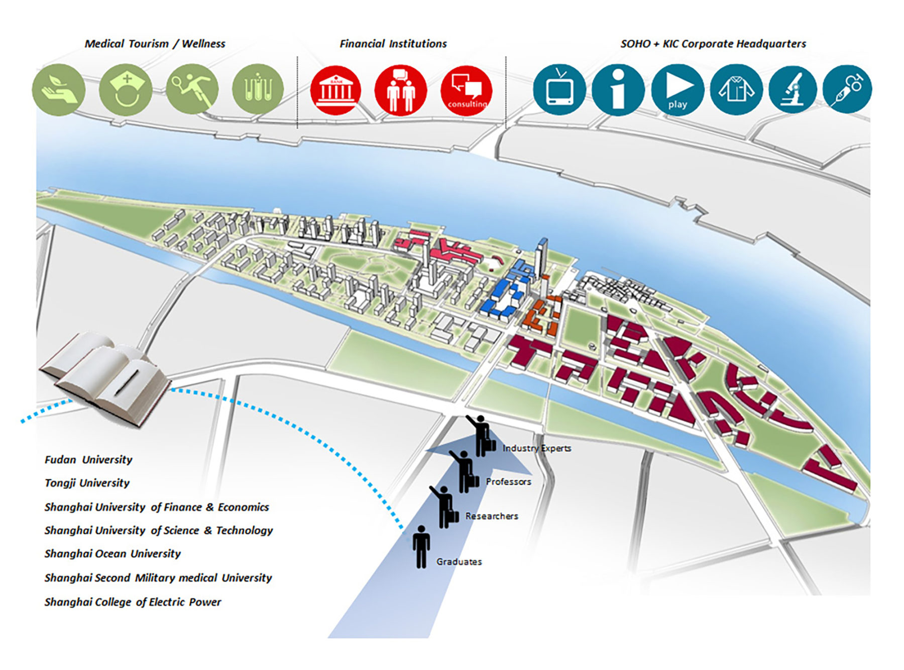 Diagram showing the distribution of different uses across the district