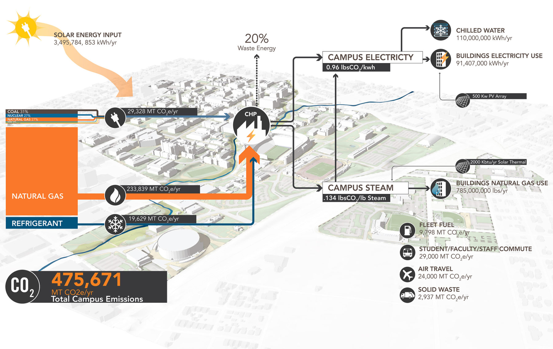 Sustainability diagram