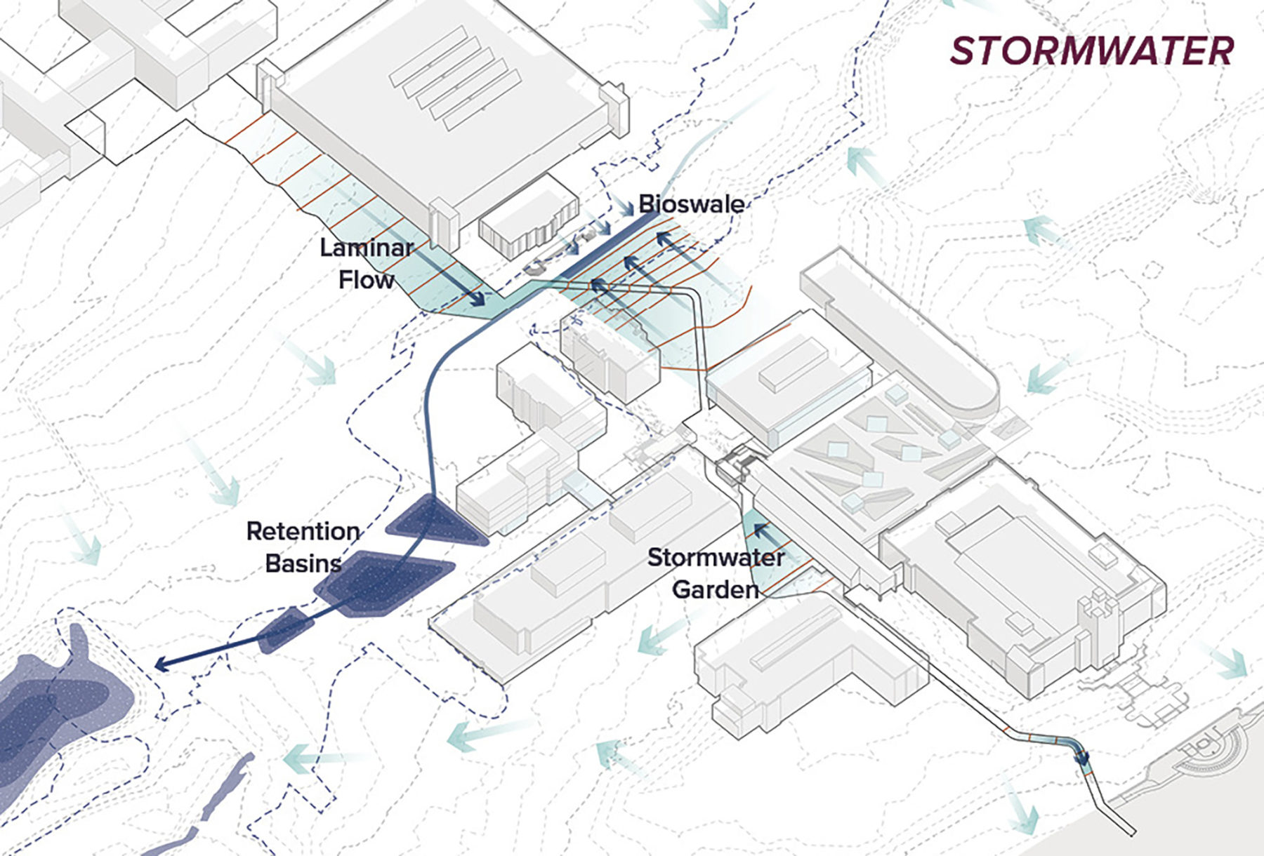 central campus commons diagram