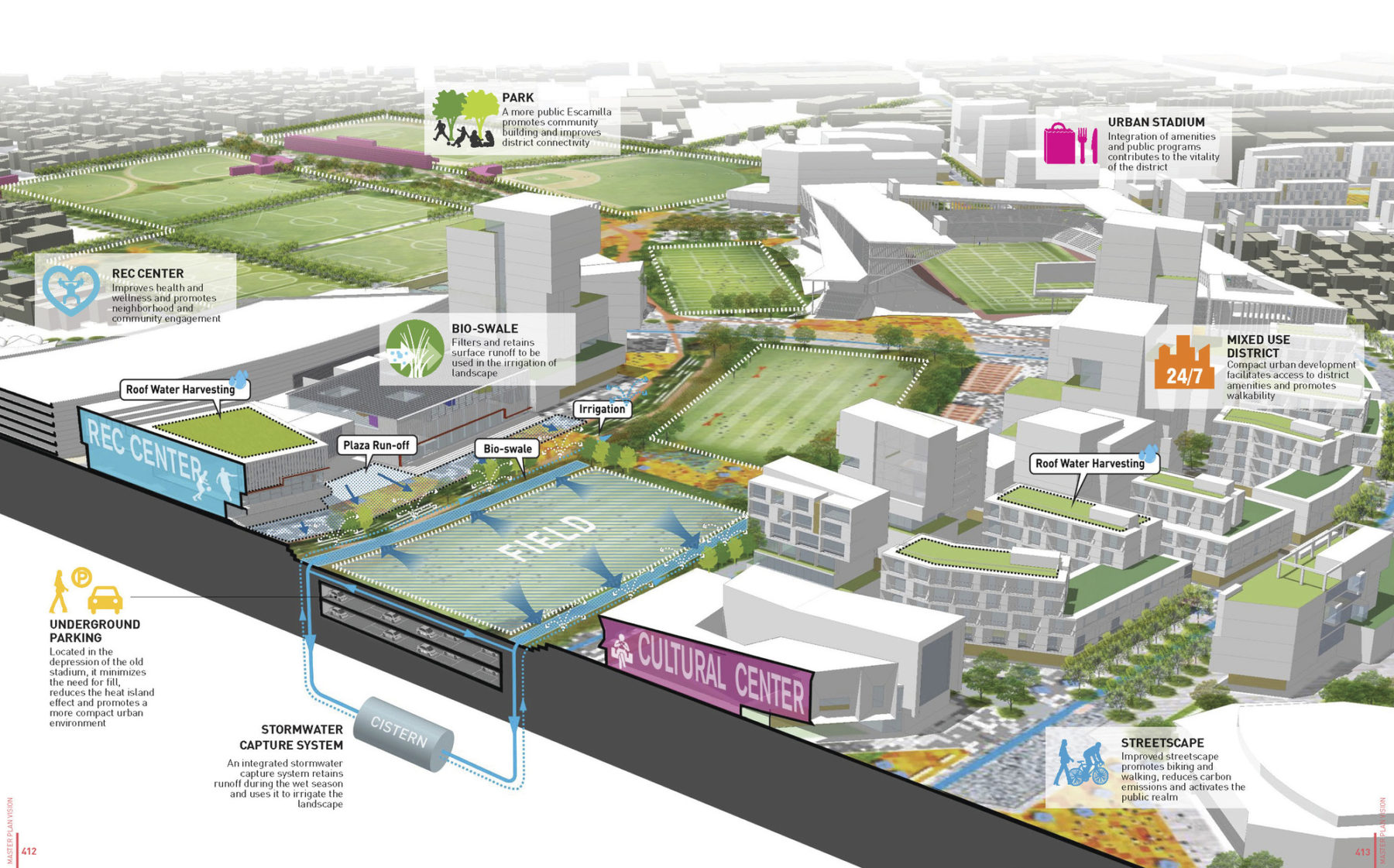 graphic showing sustainability at sports hub
