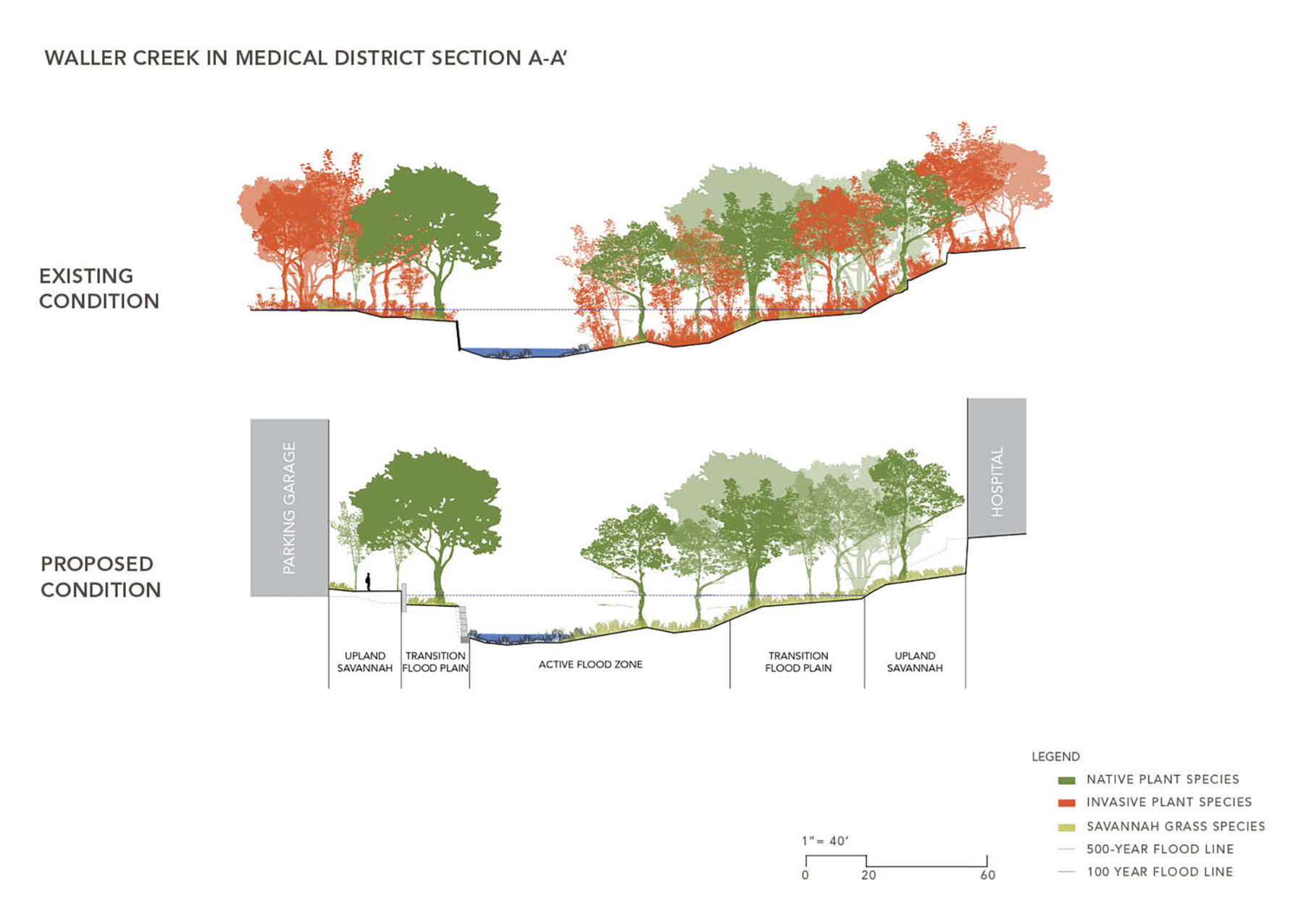 Waller creek diagram