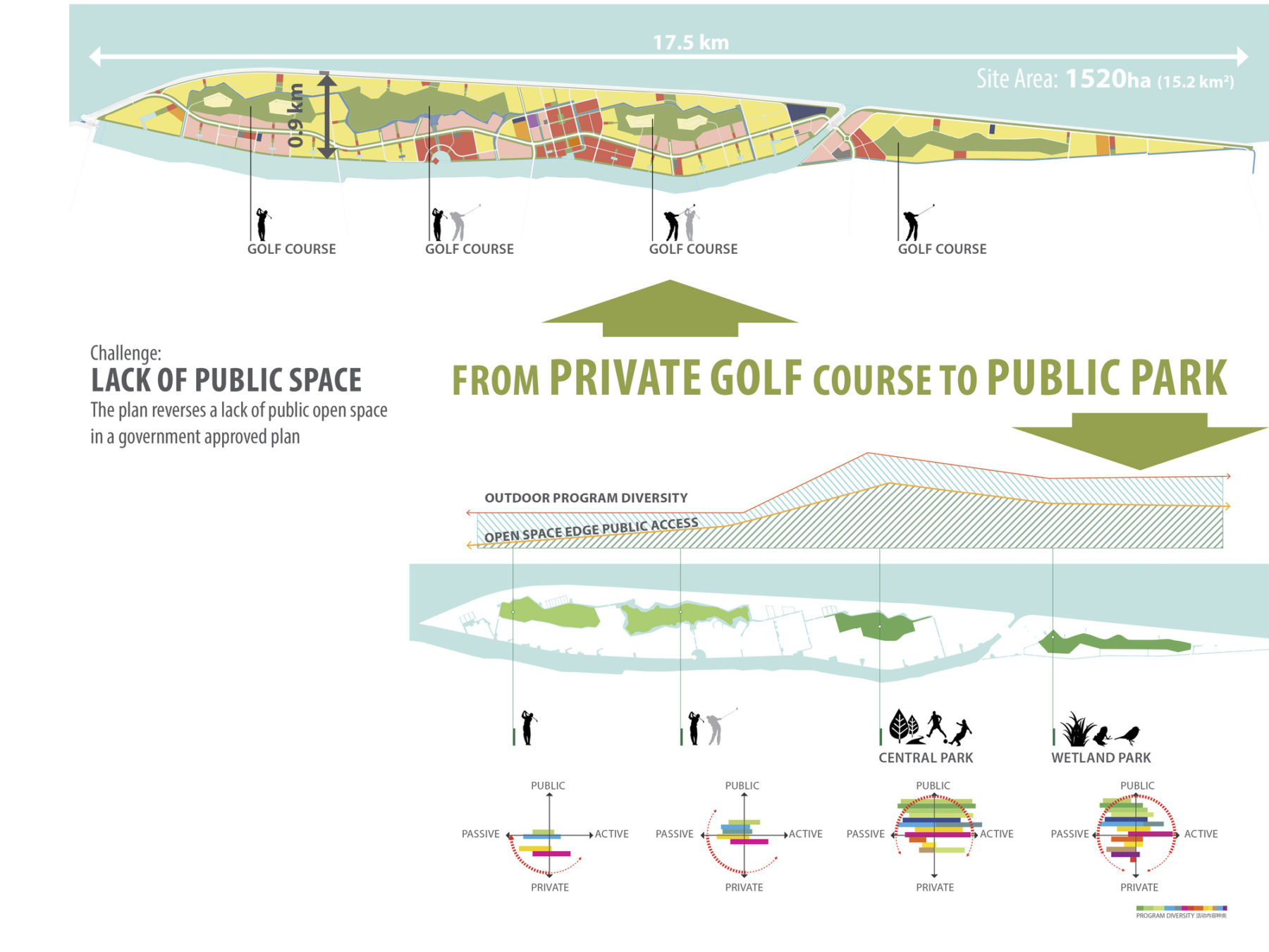 diagram of public space