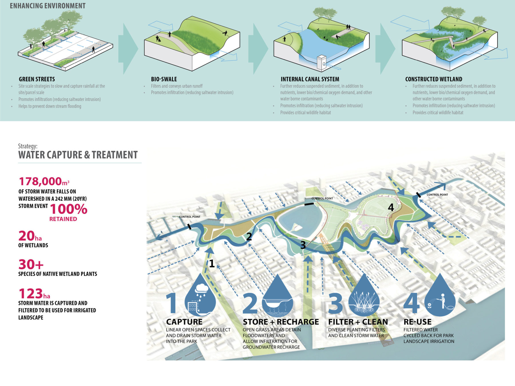 diagram of water capture and treatment